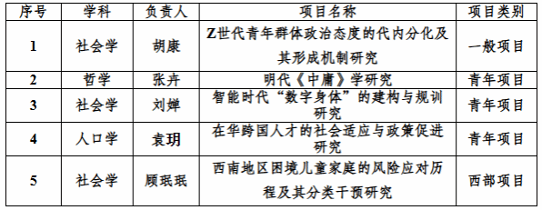 我院教师获批5项2024年度国家社科基金项目立项