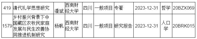 嘟嘟成人网
教师获国家社科基金项目两项立项