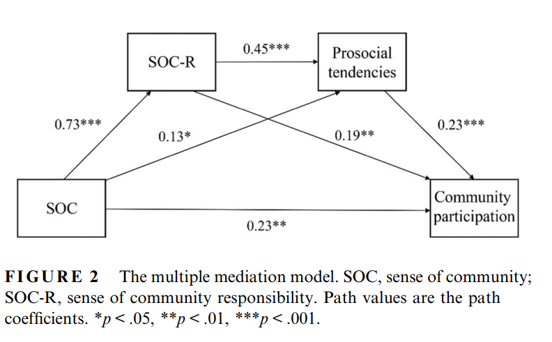 我院教师在社会工作国际顶级期刊AJCP发表论文