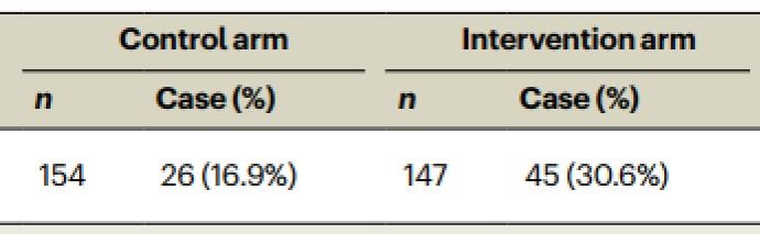 我院何龙韬副教授和复旦大学邹华春教授团队合作在Nature子刊Nature Aging（《自然·衰老》IF=16.6）发表 高水平论文